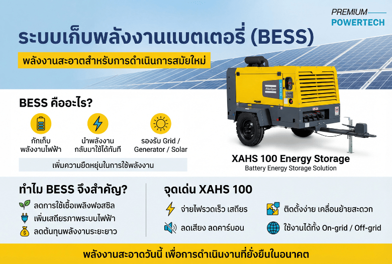 ระบบเก็บพลังงานแบตเตอรี่ พลังงานสะอาดสำหรับการดำเนินการสมัยใหม่ 