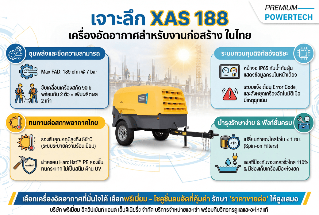 เจาะลึก XAS 188 เครื่องอัดอากาศสำหรับงานก่อสร้าง ในไทย