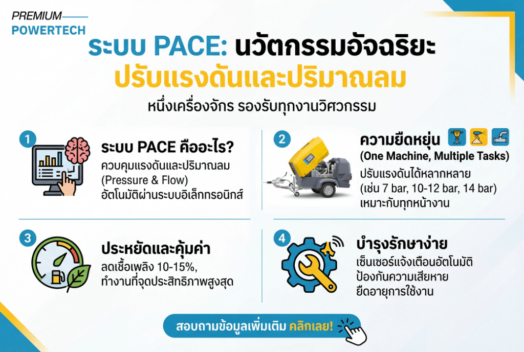 ระบบ PACE นวัตกรรมปรับแรงดันและปริมาณลมแบบอัจฉริยะ