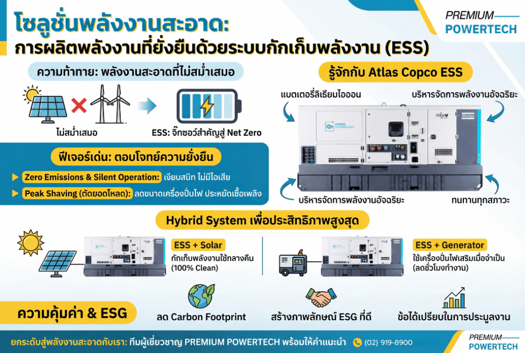 โซลูชั่นพลังงานสะอาด การผลิตพลังงานที่ยั่งยืนด้วยระบบกักเก็บพลังงาน (ESS) 