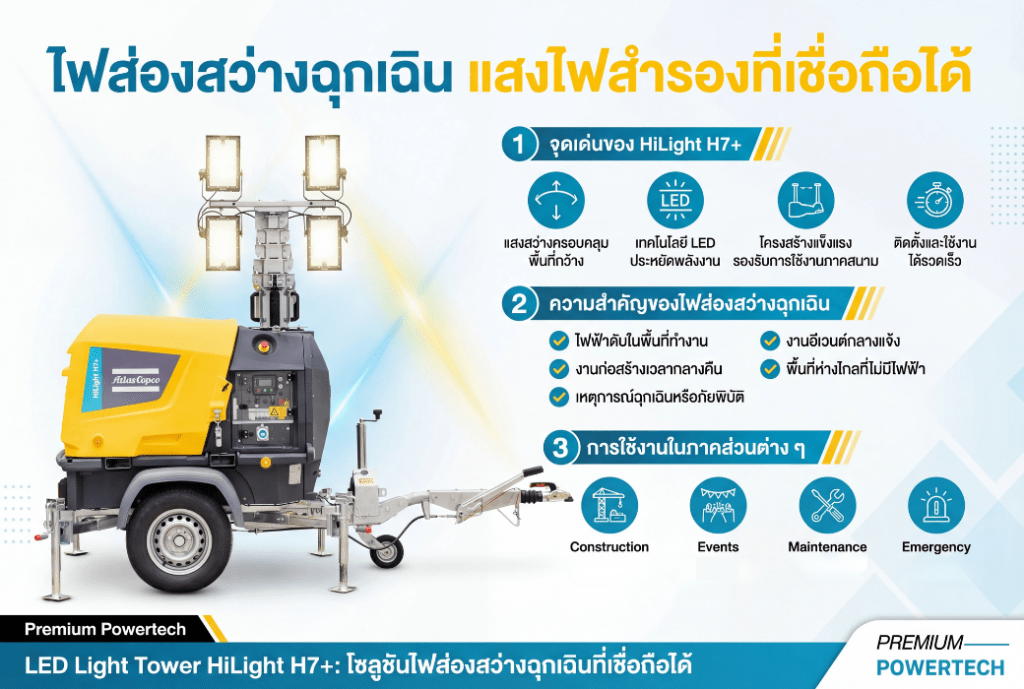 ไฟส่องสว่างฉุกเฉิน แสงไฟสำรองที่เชื่อถือได้สำหรับทุกสถานการณ์