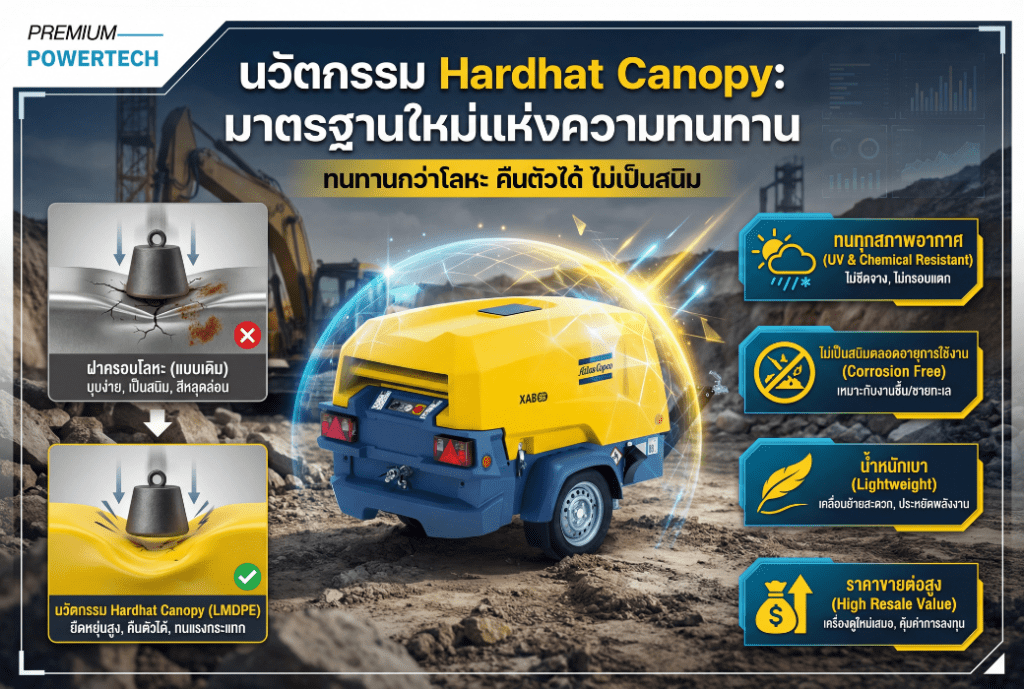 นวัตกรรม Hardhat Canopy มาตรฐานใหม่แห่งความทนทานในเครื่องอัดอากาศแบบเคลื่อนที่